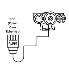 Cable Layout - POE