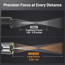 Focus Range