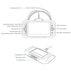 Digital Inspection Endoscope with 7.9mm Three Lens Camera Probe